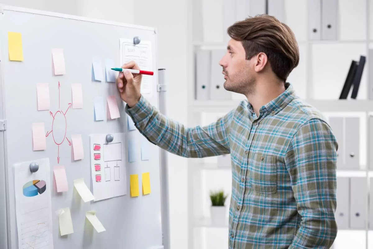 Should I Start An LLC For My Business Plan